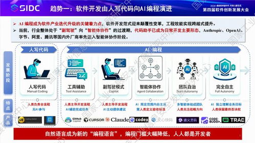 人工智能软件创新发展洞察 信息技术咨询服务的新前沿