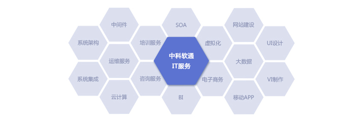信息技术咨询服务 点亮企业数字化转型的航标