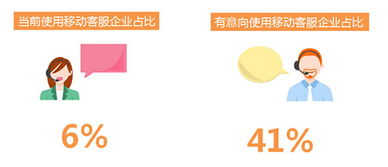 艾媒咨询 智齿科技——移动时代智能客服的卓越代表与信息技术咨询服务新标杆